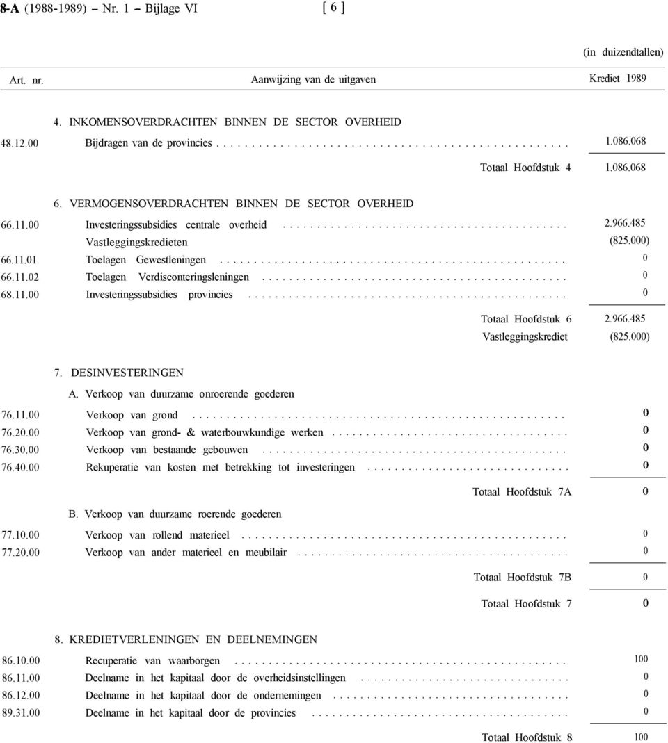 485 Vastleggingskredieten (825.) Toelagen Gewestleningen................................................... Toelagen Verdisconteringsleningen............................................. Investeringssubsidies provincies.