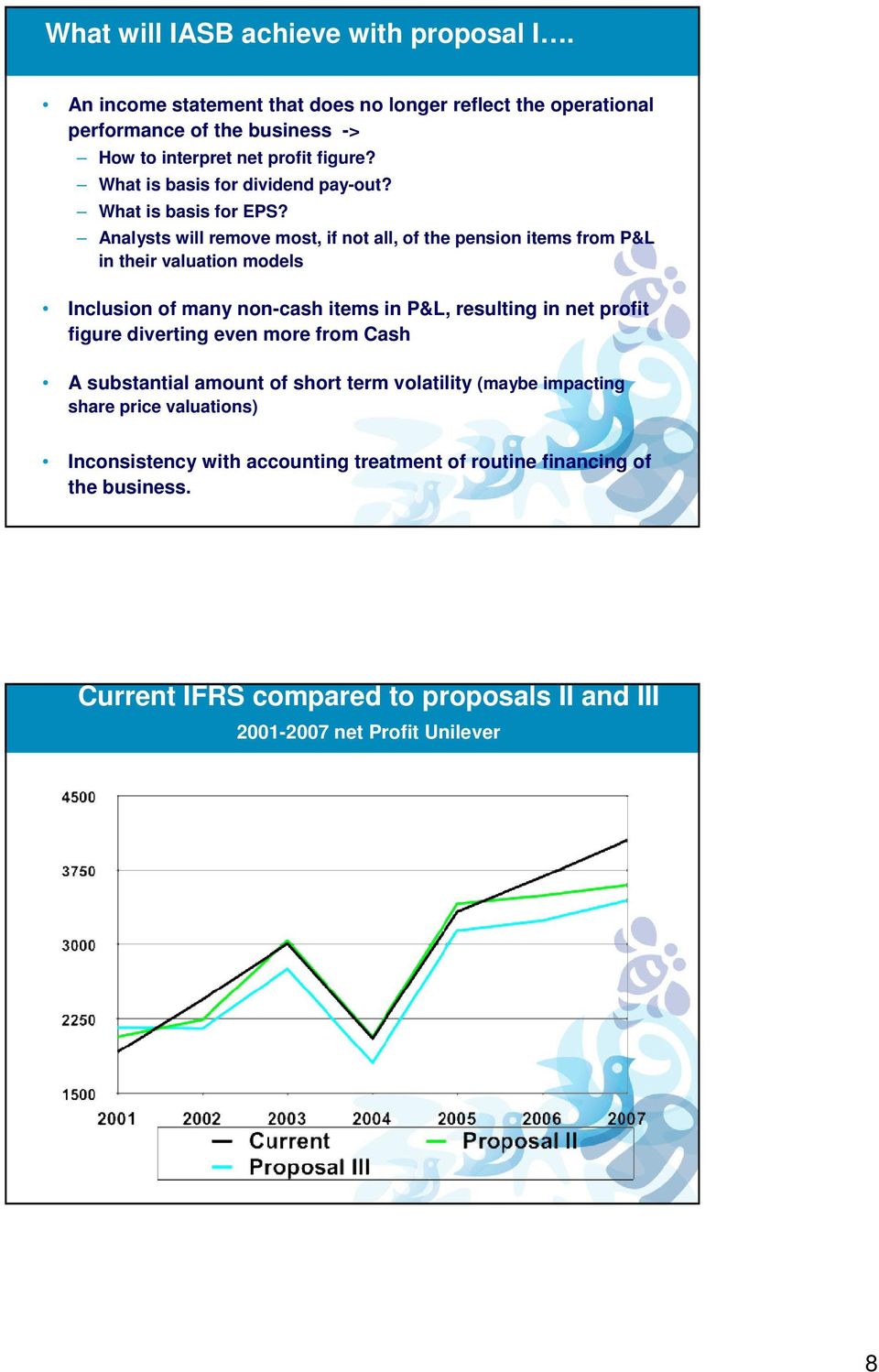 What is basis for EPS?