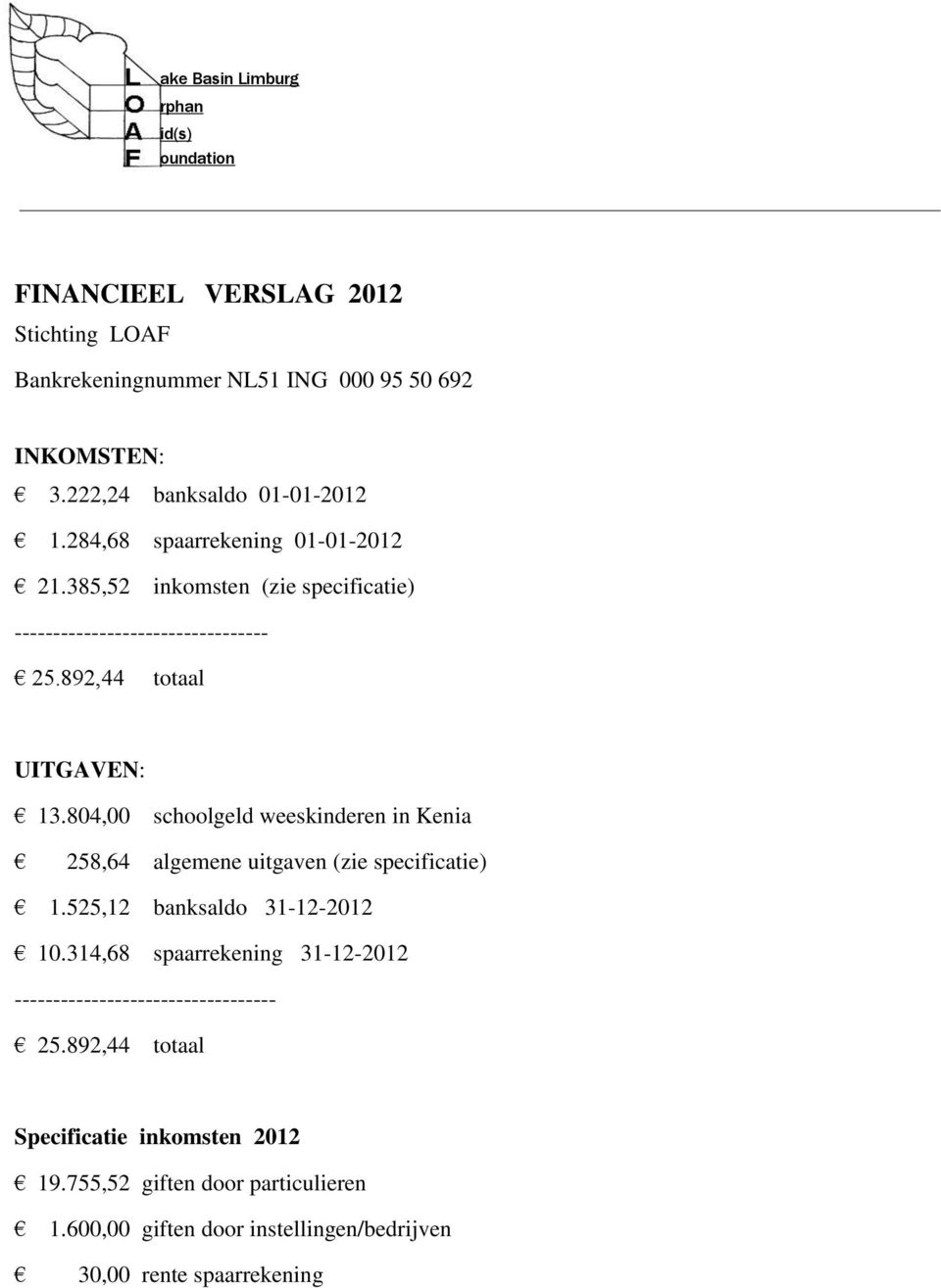 804,00 schoolgeld weeskinderen in Kenia 258,64 algemene uitgaven (zie specificatie) 1.525,12 banksaldo 31-12-2012 10.