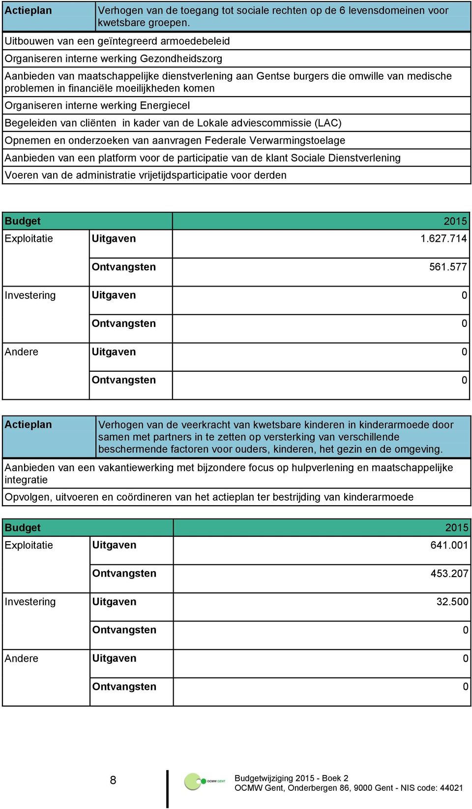 financiële moeilijkheden komen Organiseren interne werking Energiecel Begeleiden van cliënten in kader van de Lokale adviescommissie (LAC) Opnemen en onderzoeken van aanvragen Federale