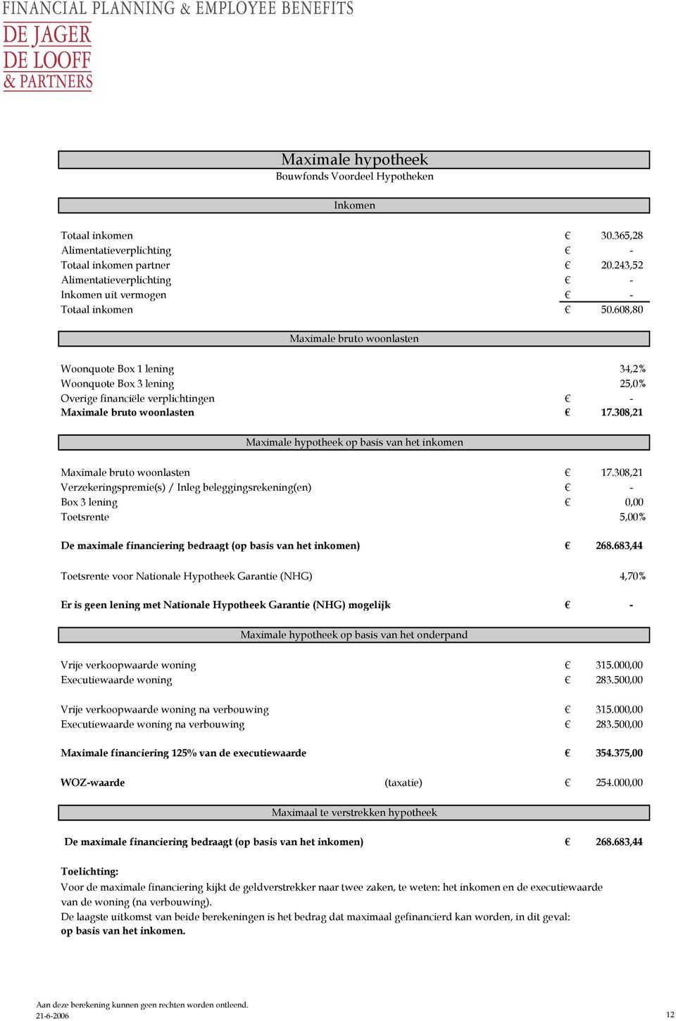 608,80 Maximale bruto woonlasten Woonquote Box 1 lening 34,2% Woonquote Box 3 lening 25,0% Overige financiële verplichtingen Maximale bruto woonlasten 17.