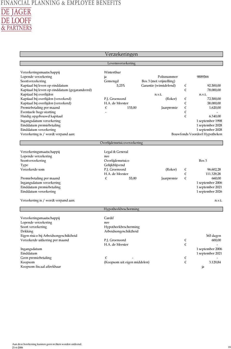 500,00 Kapitaal bij overlijden (verzekerd) H.A. de Meester 58.000,00 Premiebetaling per maand 12 135,00 Jaarpremie 1.620,00 Eventuele hoge storting 3 0 Huidig opgebouwd kapitaal 6.