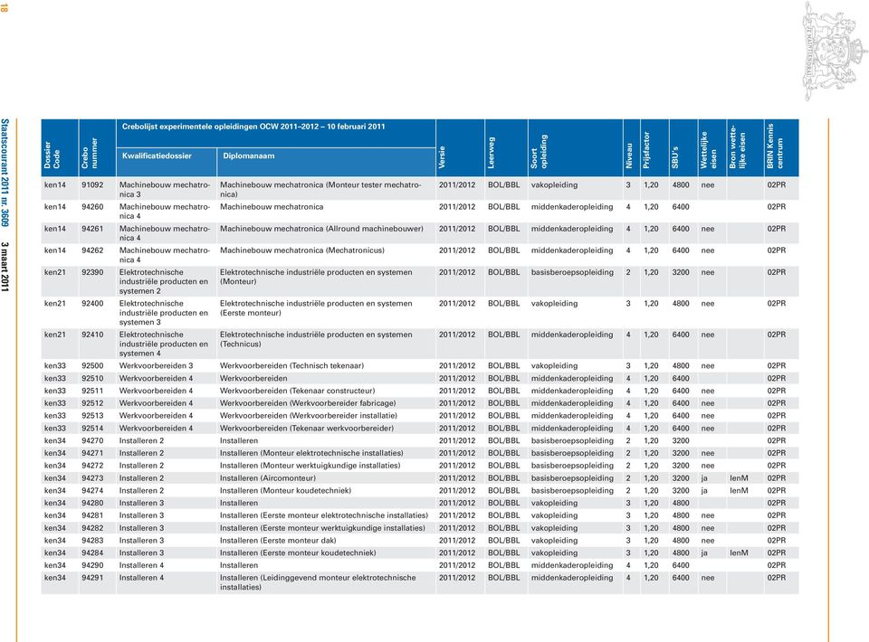 Machinebouw mechatronica 4 ken21 9290 Elektrotechnische industriële producten en systemen 2 ken21 92400 Elektrotechnische industriële producten en systemen ken21 92410 Elektrotechnische industriële