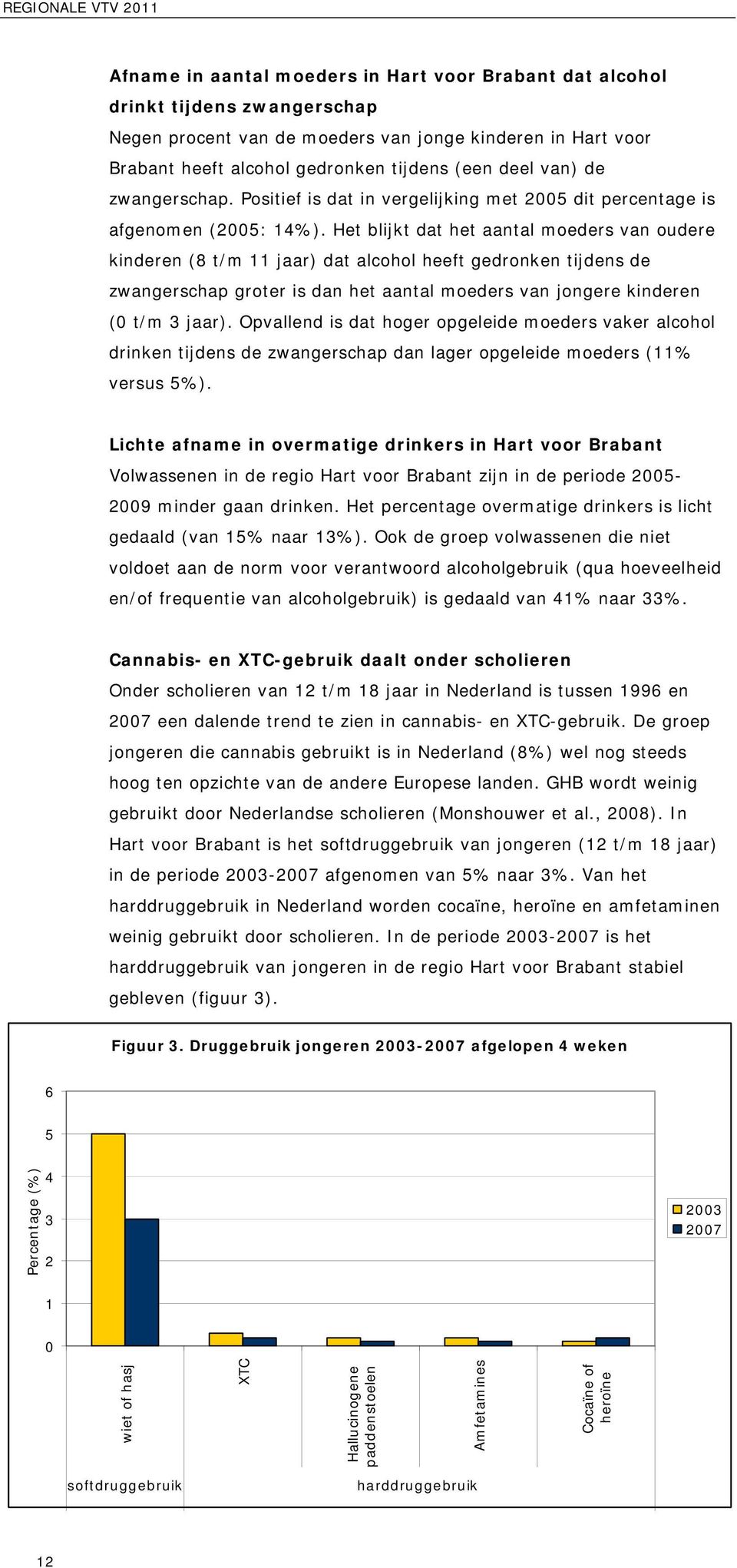 Het blijkt dat het aantal moeders van oudere kinderen (8 t/m 11 jaar) dat alcohol heeft gedronken tijdens de zwangerschap groter is dan het aantal moeders van jongere kinderen (0 t/m 3 jaar).