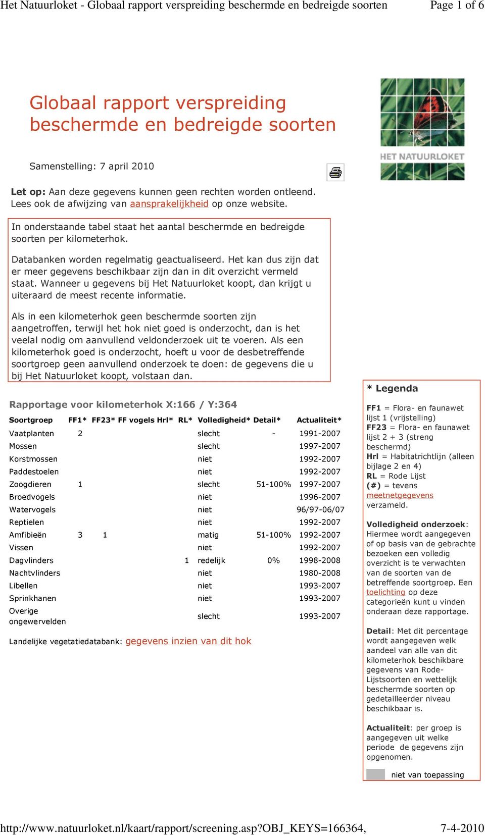 Lees ook de afwijzing van aansprakelijkheid op onze website. In onderstaande tabel staat het aantal beschermde en bedreigde soorten per kilometerhok. Databanken worden regelmatig geactualiseerd.