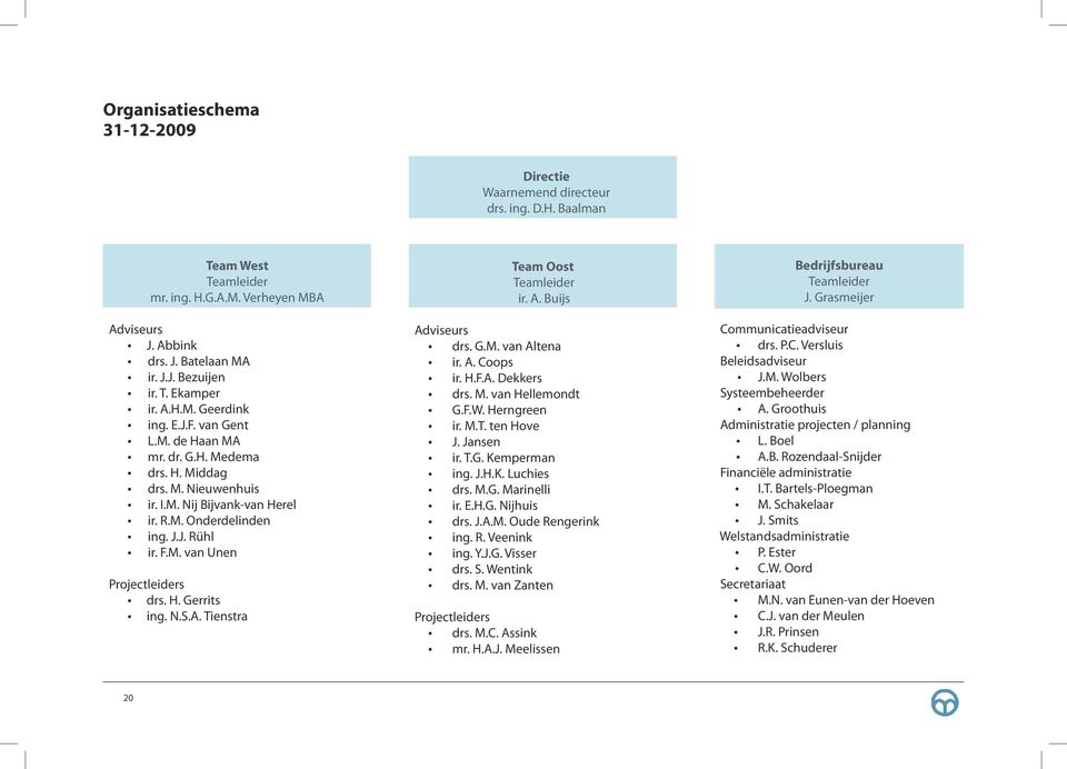 H. Gerrits ing. N.S.A. Tienstra Team Oost Teamleider ir. A. Buijs Adviseurs drs. G.M. van Altena ir. A. Coops ir. H.F.A. Dekkers drs. M. van Hellemondt G.F.W. Herngreen ir. M.T. ten Hove J. Jansen ir.