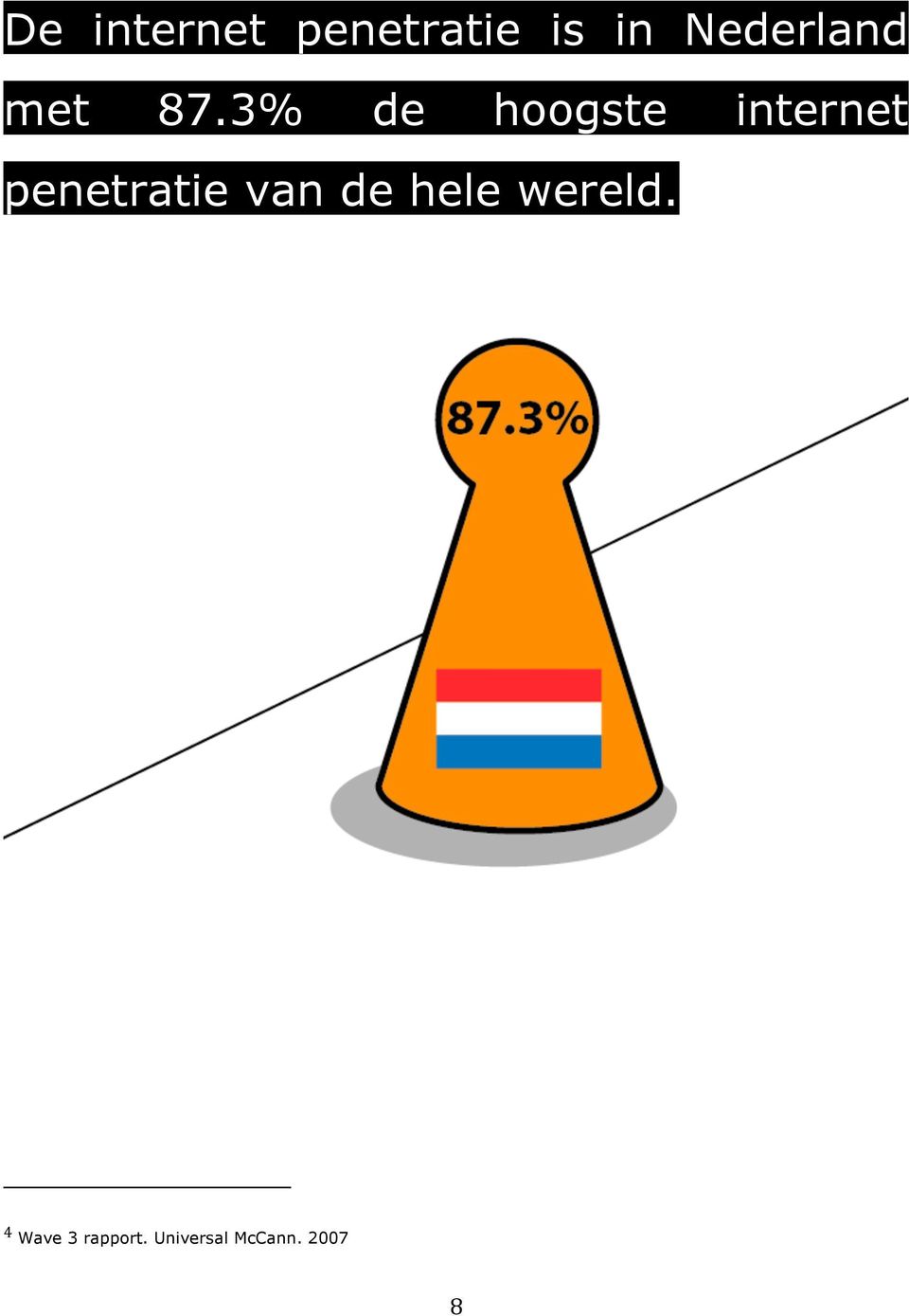 3% de hoogste internet penetratie