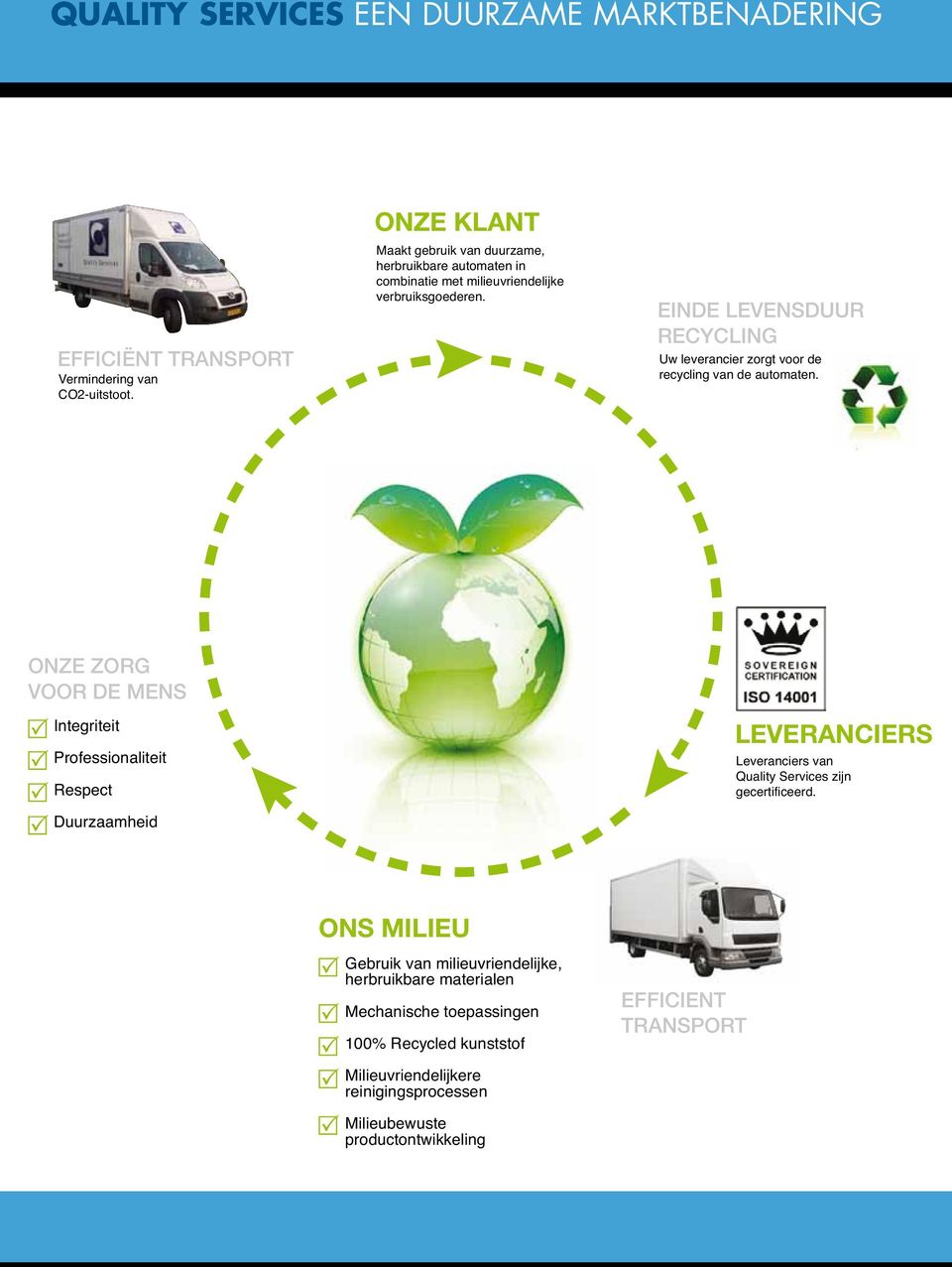 EINDE LEVENSDUU ECYCLING Uw leverancier zorgt voor de recycling van de automaten.