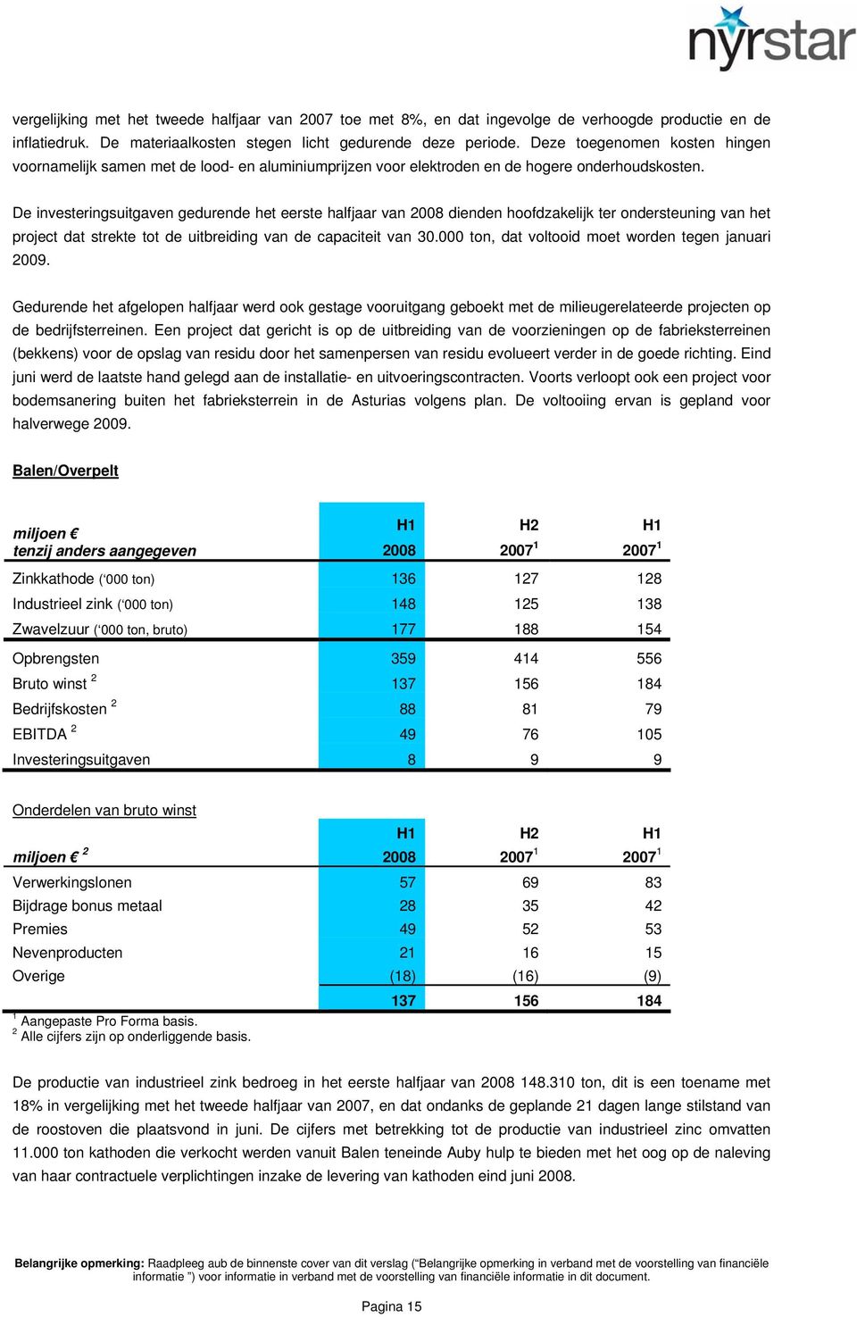 De investeringsuitgaven gedurende het eerste halfjaar van 2008 dienden hoofdzakelijk ter ondersteuning van het project dat strekte tot de uitbreiding van de capaciteit van 30.