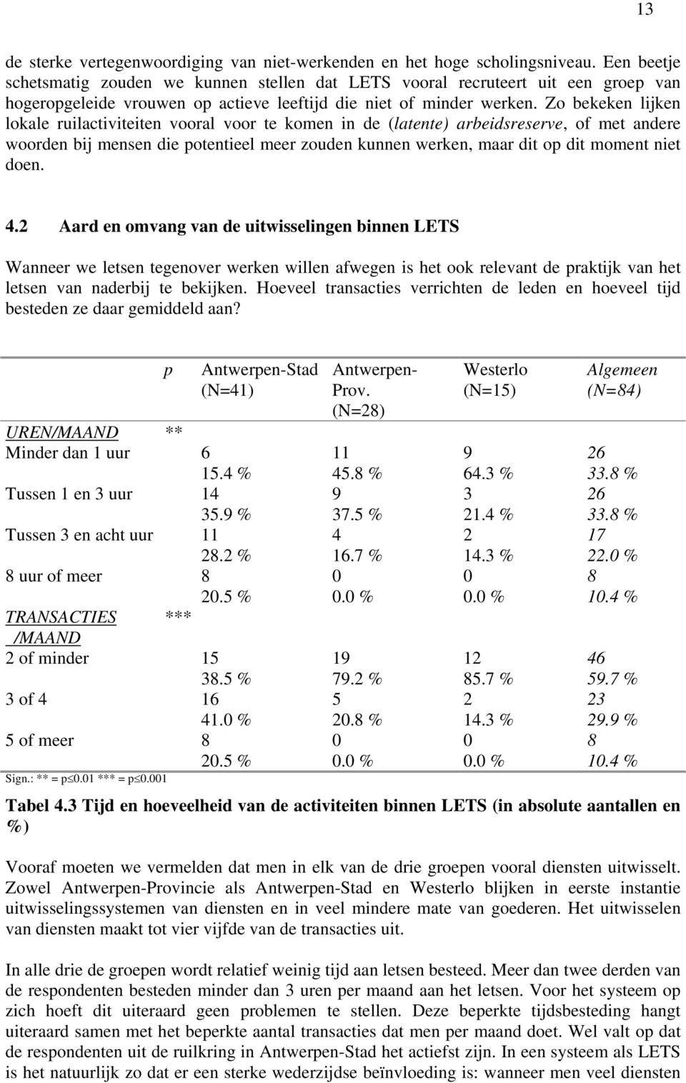 Zo bekeken lijken lokale ruilactiviteiten vooral voor te komen in de (latente) arbeidsreserve, of met andere woorden bij mensen die potentieel meer zouden kunnen werken, maar dit op dit moment niet