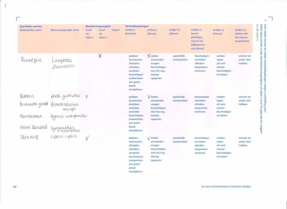 s l \ fct ris Beschermingsregime Soort uit tabel2 ')( v Soort uit tabel 3 x Vogels Verbodsbepalingen ArtikelS Artikel 9 (planten) (dieren) plukken verzamelen afsnijden uitsteken vernielen beschadigen