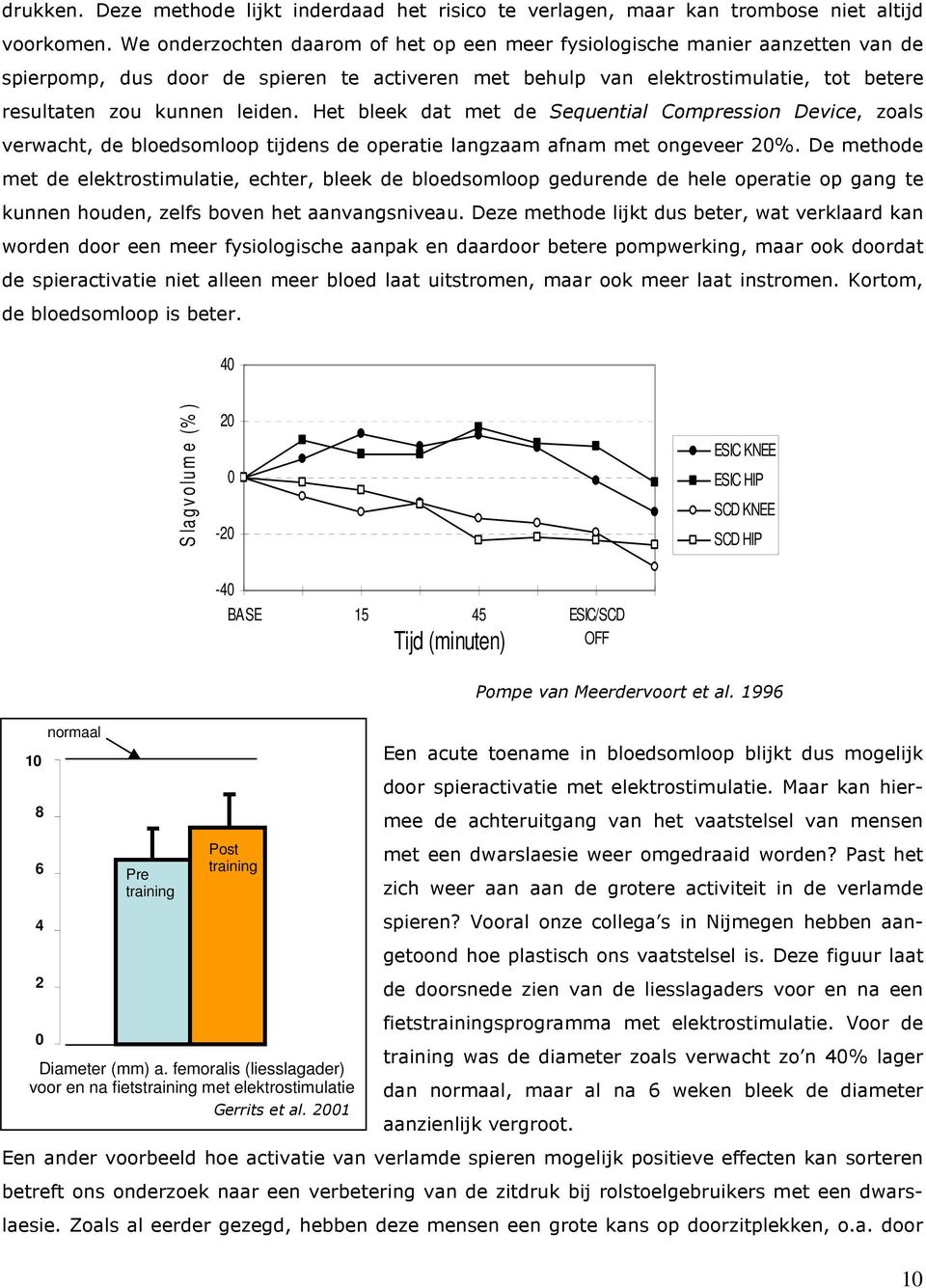 Het bleek dat met de Sequential Compression Device, zoals verwacht, de bloedsomloop tijdens de operatie langzaam afnam met ongeveer 20%.