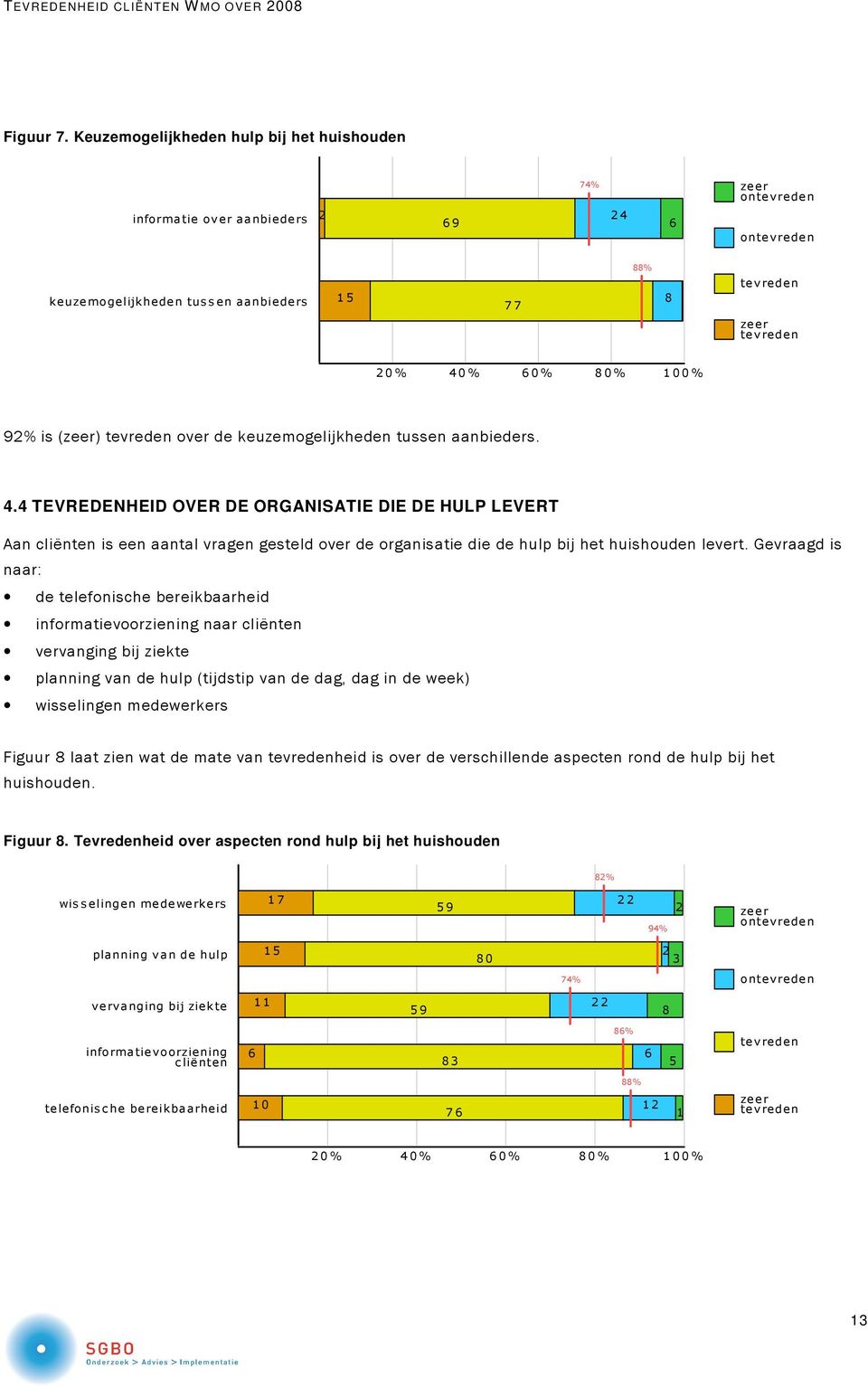 keuzemogelijkheden tussen aanbieders. 4.4 TEVREDENHEID OVER DE ORGANISATIE DIE DE HULP LEVERT Aan cliënten is een aantal vragen gesteld over de organisatie die de hulp bij het huishouden levert.