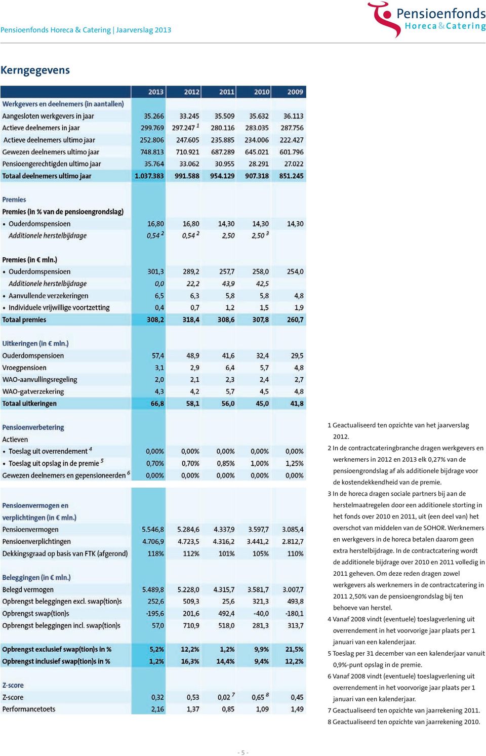 3 In de horeca dragen sociale partners bij aan de herstelmaatregelen door een additionele storting in het fonds over 2010 en 2011, uit (een deel van) het overschot van middelen van de SOHOR.