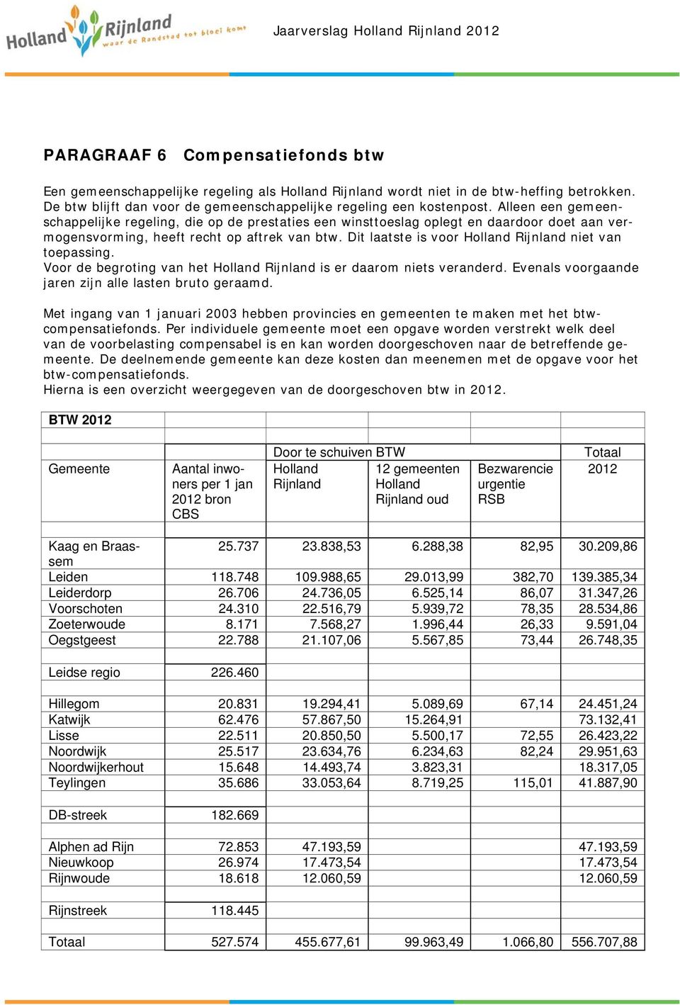 Alleen een gemeenschappelijke regeling, die op de prestaties een winsttoeslag oplegt en daardoor doet aan vermogensvorming, heeft recht op aftrek van btw.