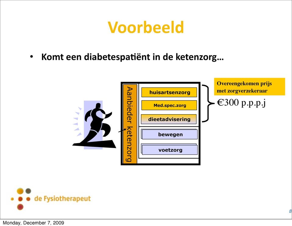 zorg dieetadvisering fysiotherapeut bewegen