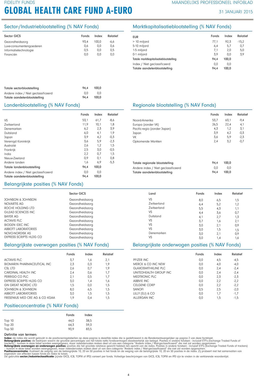 Landenblootstelling (% NAV ) 10 10 Regionale blootstelling (% NAV ) Denemarken Duitsland Japan Verenigd Koninkrijk Australië Frankrijk India NieuwZeeland Andere landen Totale landenblootstelling