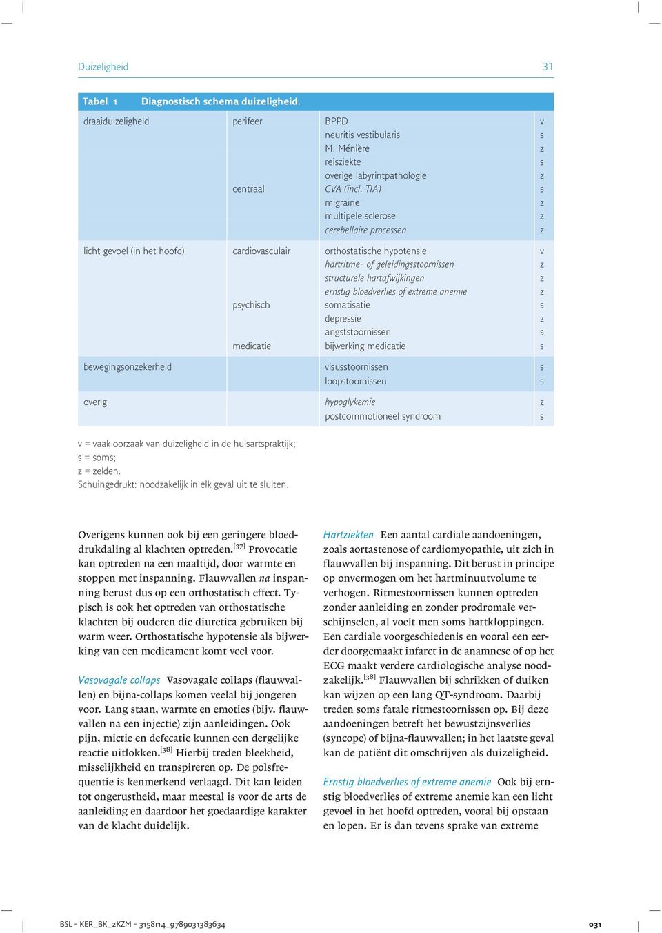 z ernstig bloedverlies of extreme anemie z psychisch somatisatie s depressie z angststoornissen s medicatie bijwerking medicatie s bewegingsonzekerheid visusstoornissen s loopstoornissen overig