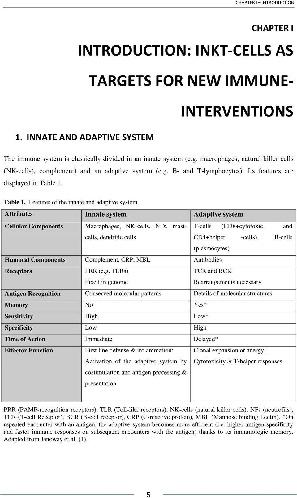 Attributes Innate system Adaptive system Cellular Components Macrophages, NK-cells, NFs, mastcells, T-cells (CD8+cytotoxic and dendritic cells CD4+helper -cells), B-cells (plasmocytes) Humoral