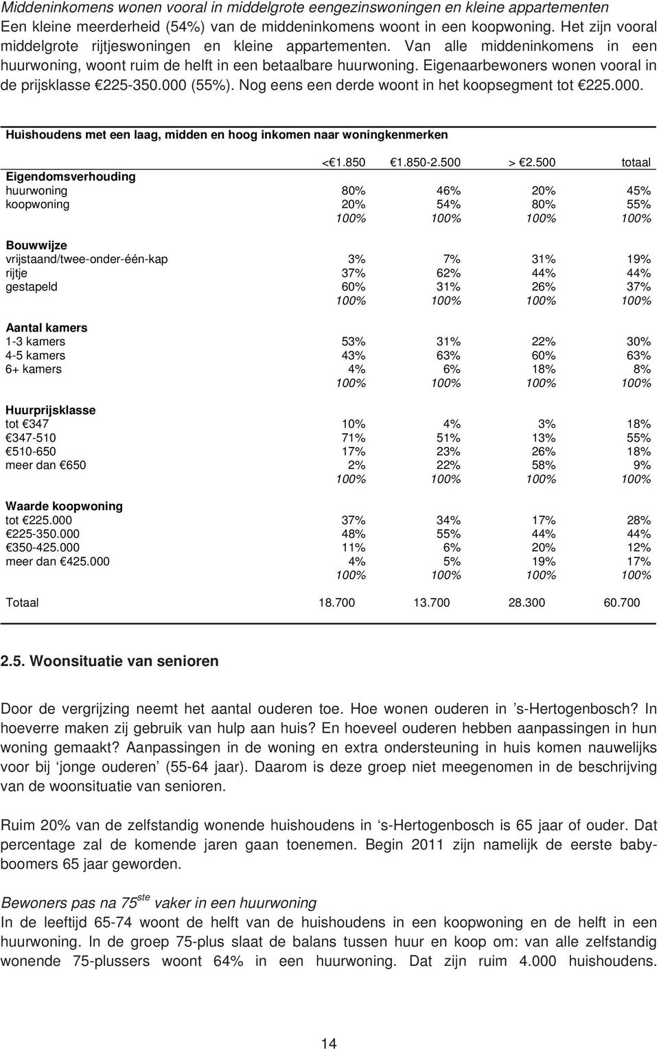 Eigenaarbewoners wonen vooral in de prijsklasse 225-350.000 (55%). Nog eens een derde woont in het koopsegment tot 225.000. Huishoudens met een laag, midden en hoog inkomen naar woningkenmerken < 1.