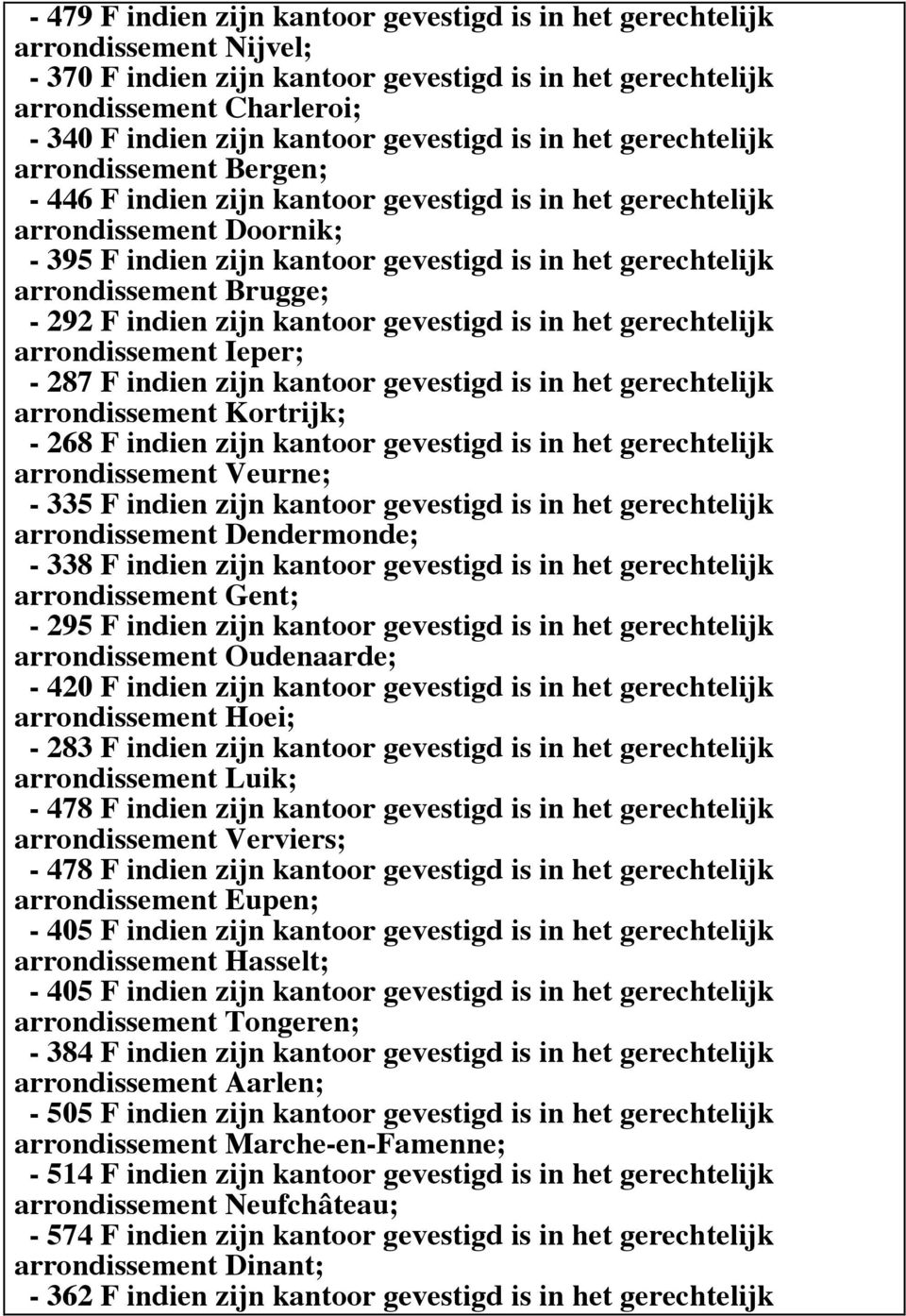 gerechtelijk arrondissement Brugge; - 292 F indien zijn kantoor gevestigd is in het gerechtelijk arrondissement Ieper; - 287 F indien zijn kantoor gevestigd is in het gerechtelijk arrondissement