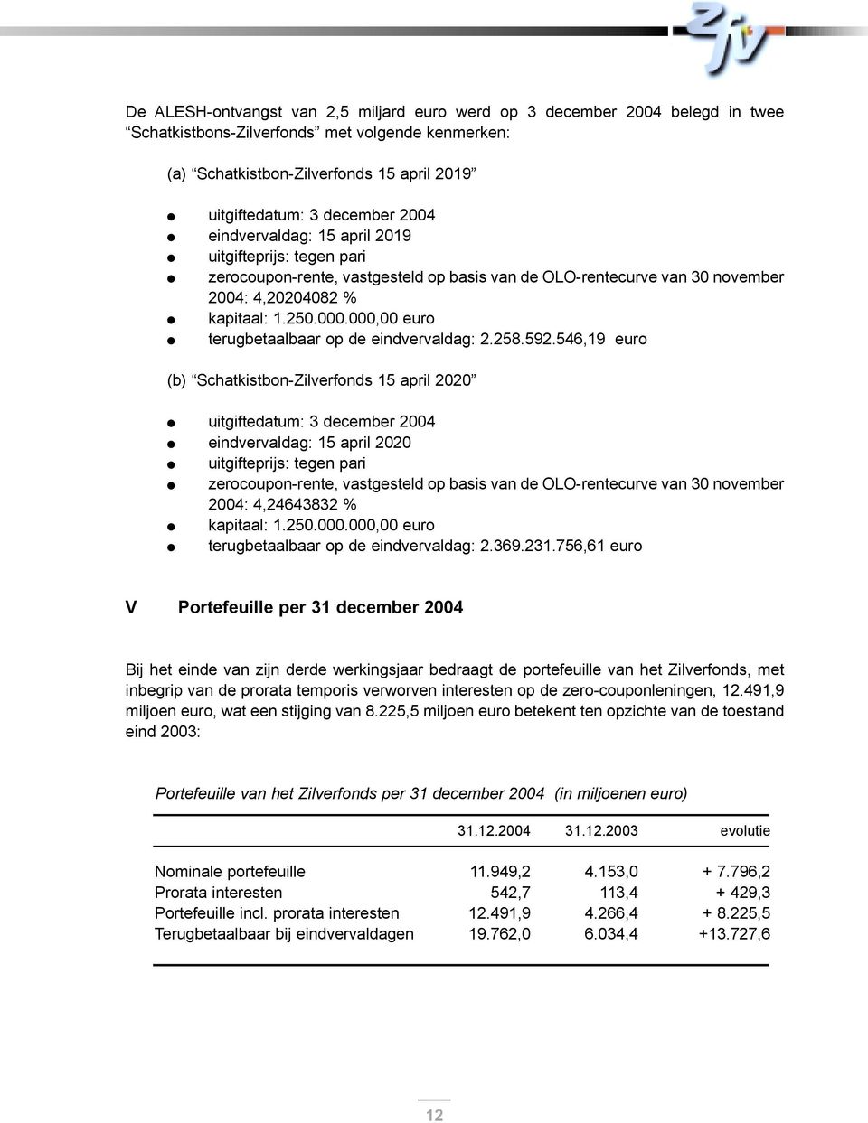 000,00 euro terugbetaalbaar op de eindvervaldag: 2.258.592.