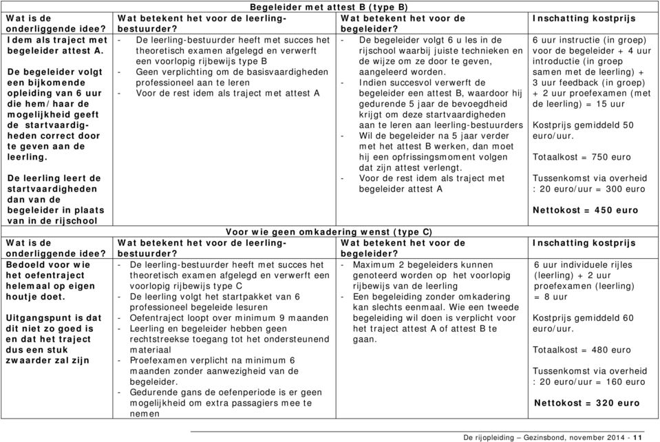 De leerling leert de startvaardigheden dan van de begeleider in plaats van in de rijschool Wat is de onderliggende idee? Bedoeld voor wie het oefentraject helemaal op eigen houtje doet.