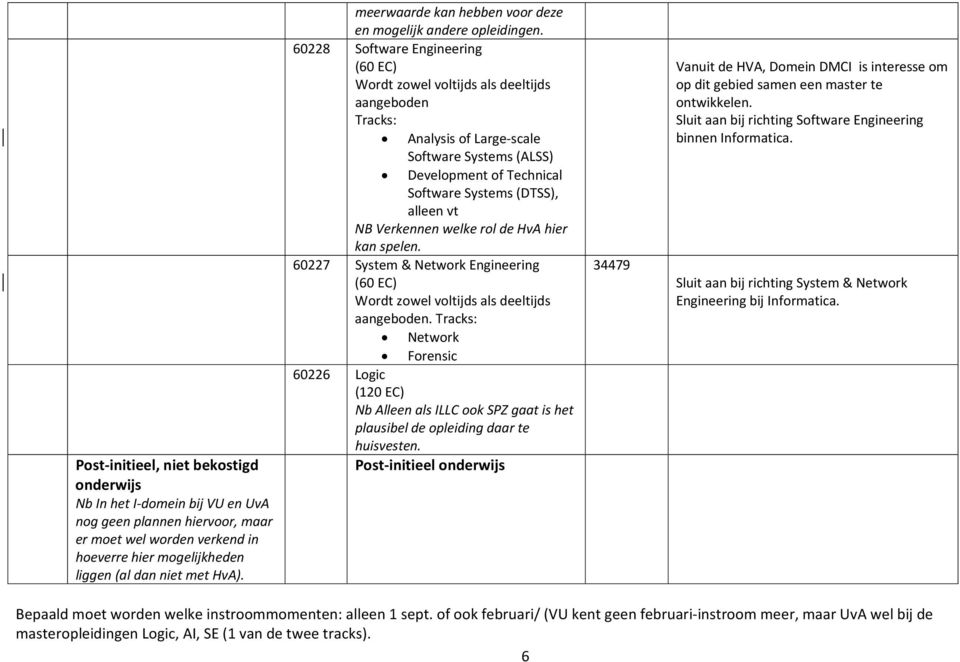 60228 Software Engineering (60 EC) Wordt zowel voltijds als deeltijds aangeboden Tracks: Analysis of Large scale Software Systems (ALSS) Development of Technical Software Systems (DTSS), alleen vt NB