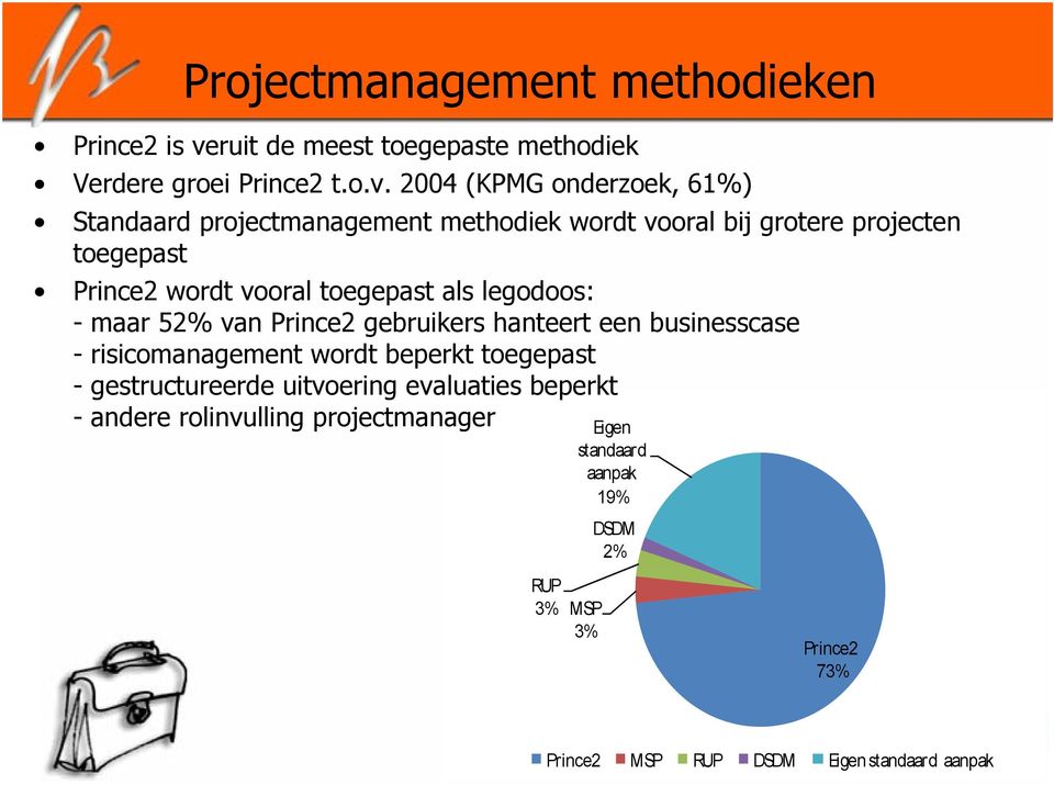 2004 (KPMG onderzoek, 61%) Standaard projectmanagement methodiek wordt vooral bij grotere projecten toegepast Prince2 wordt vooral