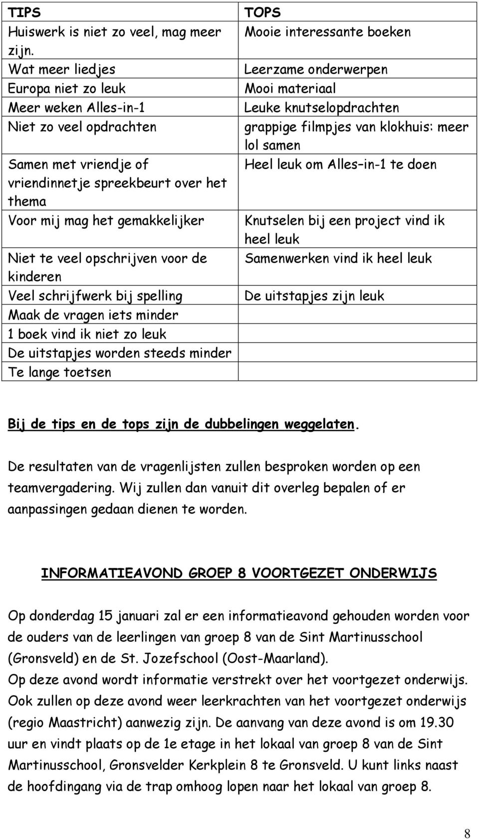 opschrijven voor de kinderen Veel schrijfwerk bij spelling Maak de vragen iets minder 1 boek vind ik niet zo leuk De uitstapjes worden steeds minder Te lange toetsen TOPS Mooie interessante boeken