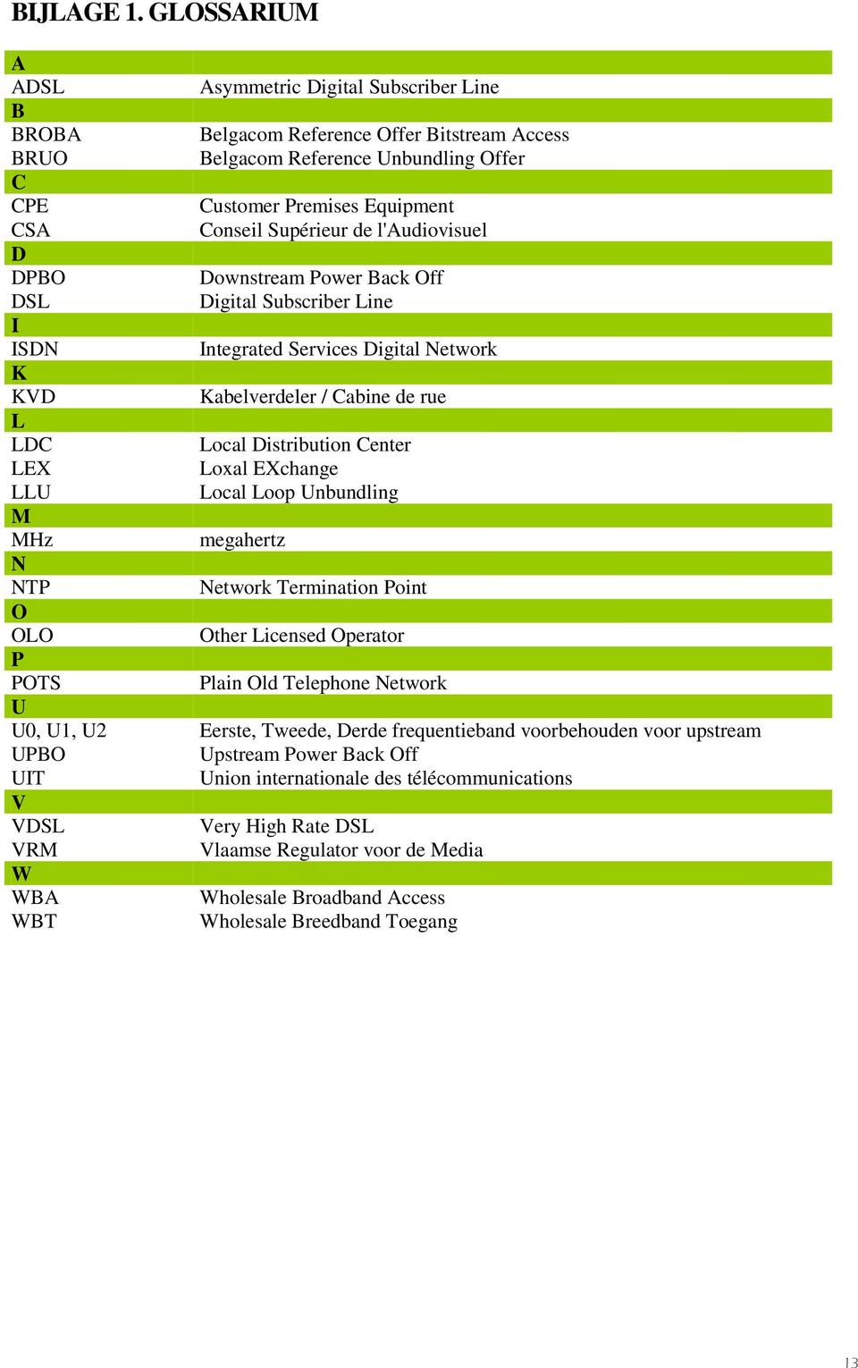 de l'audiovisuel D DPBO Downstream Power Back Off DSL Digital Subscriber Line I ISDN Integrated Services Digital Network K KVD Kabelverdeler / Cabine de rue L LDC Local Distribution Center LEX Loxal