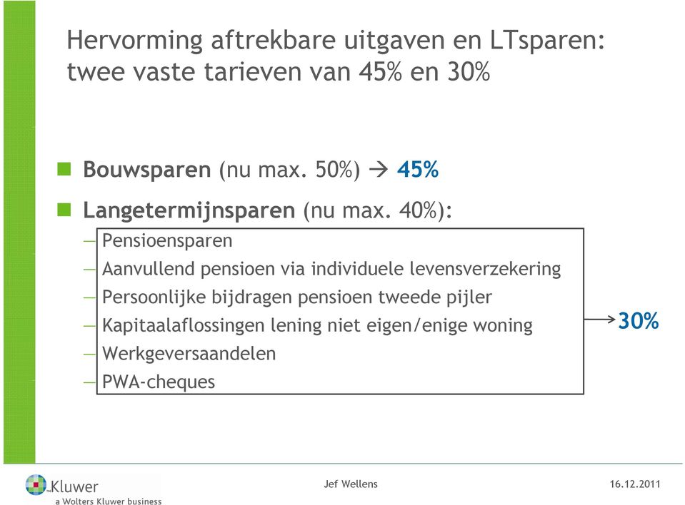 40%): Pensioensparen Aanvullend pensioen via individuele levensverzekering