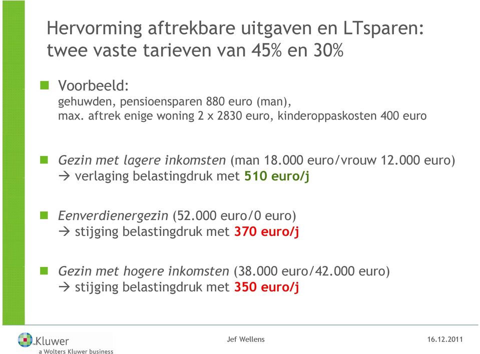 aftrek enige woning 2 x 2830 euro, kinderoppaskosten 400 euro Gezin met lagere inkomsten (man 18.000 euro/vrouw 12.
