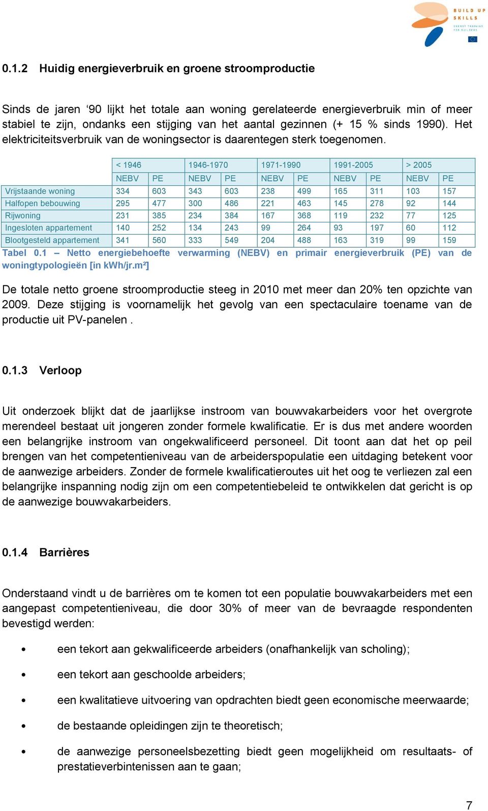 < 1946 1946-1970 1971-1990 1991-2005 > 2005 NEBV PE NEBV PE NEBV PE NEBV PE NEBV PE Vrijstaande woning 334 603 343 603 238 499 165 311 103 157 Halfopen bebouwing 295 477 300 486 221 463 145 278 92