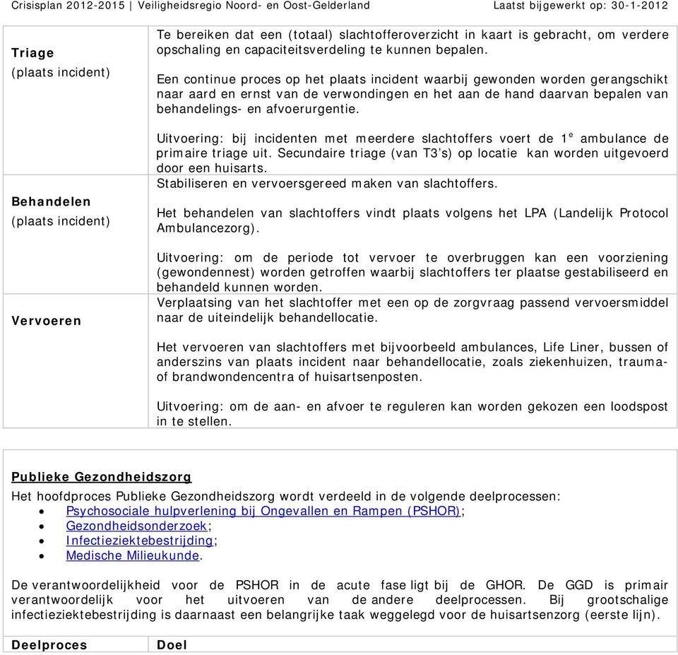 Uitvoering: bij incidenten met meerdere slachtoffers voert de 1 e ambulance de primaire triage uit. Secundaire triage (van T3 s) op locatie kan worden uitgevoerd door een huisarts.