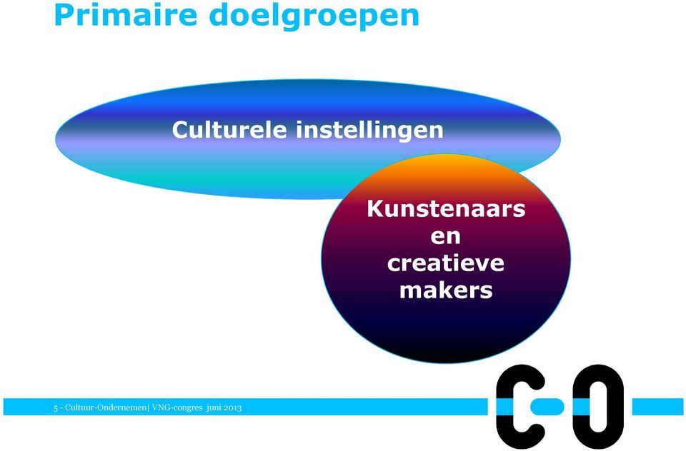 Kunstenaars en creatieve