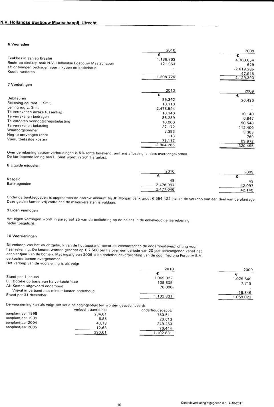 Smit Te verrekenen inzake tussenkap Te verrekenen bedragen Te vorderen vennootschapsbelasting Te verrekenen belasting Waarborgsommen Nog te ontvangen rente Vooruitbetaalde kosten z o.+j o 89.362 18.