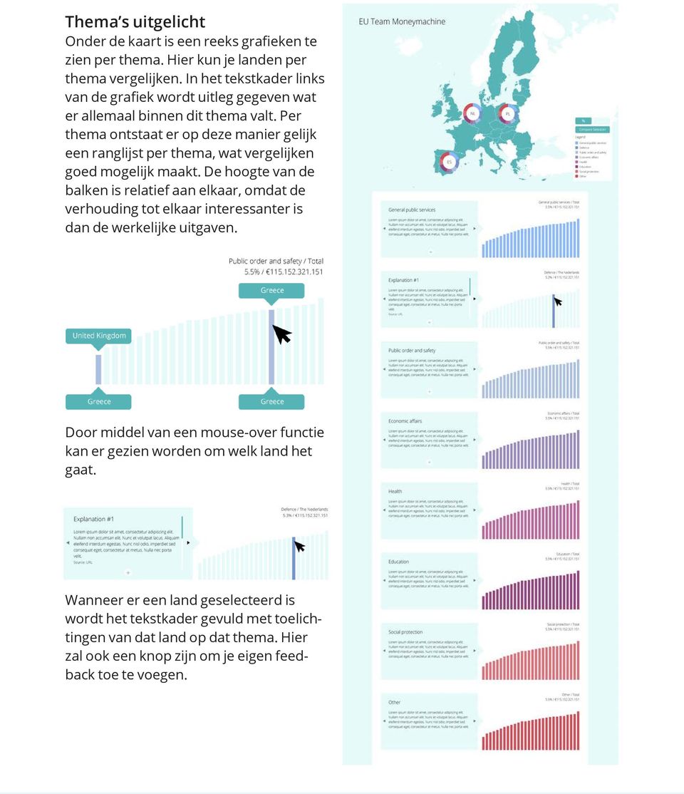 Per thema ontstaat er op deze manier gelijk een ranglijst per thema, wat vergelijken goed mogelijk maakt.