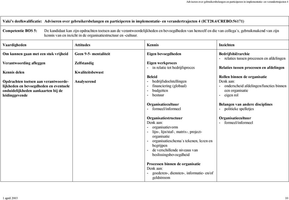 Om kunnen gaan met een stuk vrijheid Verantwoording afleggen Kennis delen Opdrachten toetsen aan verantwoordelijkheden en bevoegdheden en eventuele onduidelijkheden aankaarten bij de leidinggevende