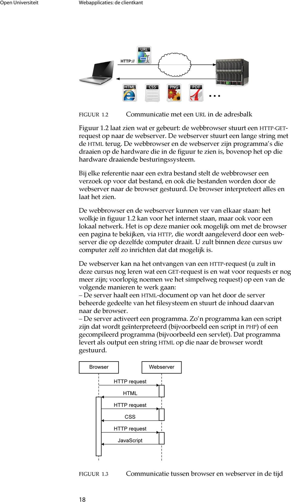 De webbrowser en de webserver zijn programma s die draaien op de hardware die in de figuur te zien is, bovenop het op die hardware draaiende besturingssysteem.