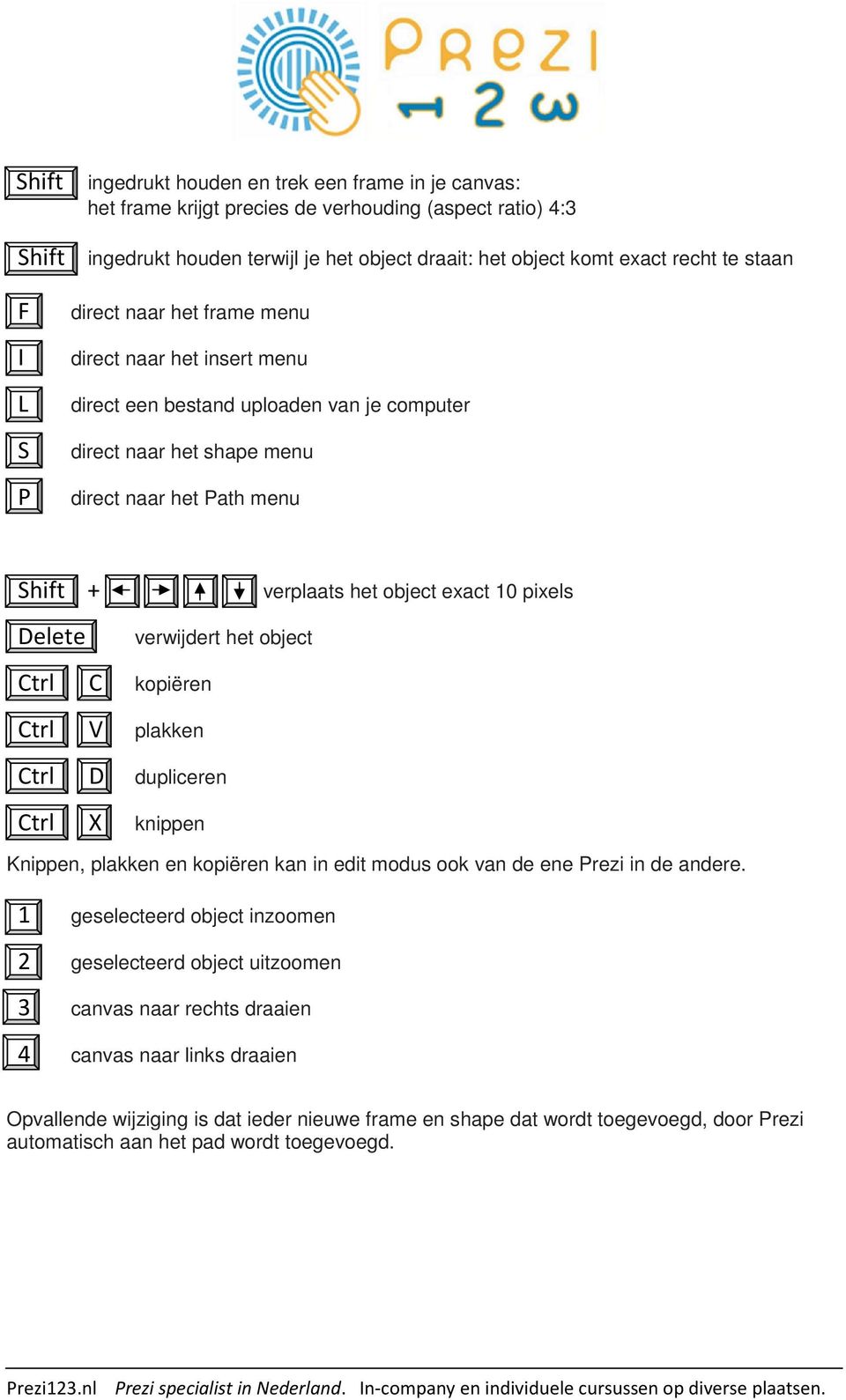 object verplaats het object exact 10 pixels Ctrl C kopiëren Ctrl V plakken Ctrl D dupliceren Ctrl X knippen Knippen, plakken en kopiëren kan in edit modus ook van de ene Prezi in de andere.