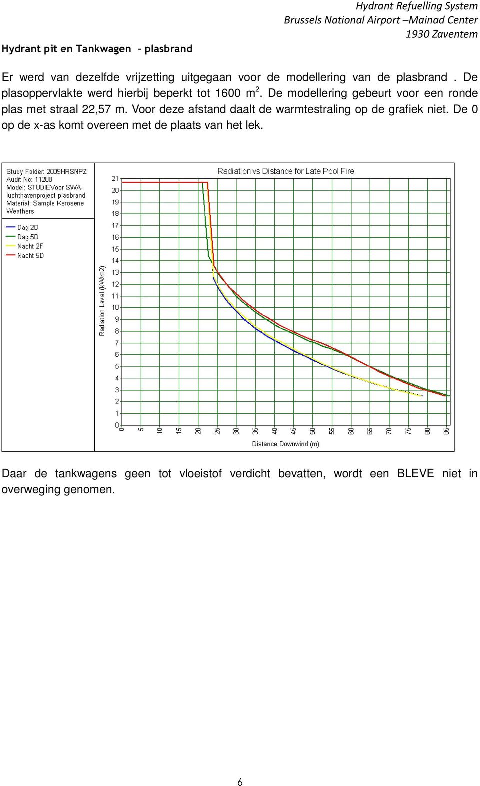 De modellering gebeurt voor een ronde plas met straal 22,57 m. Voor deze afstand daalt de warmtestraling op de grafiek niet.