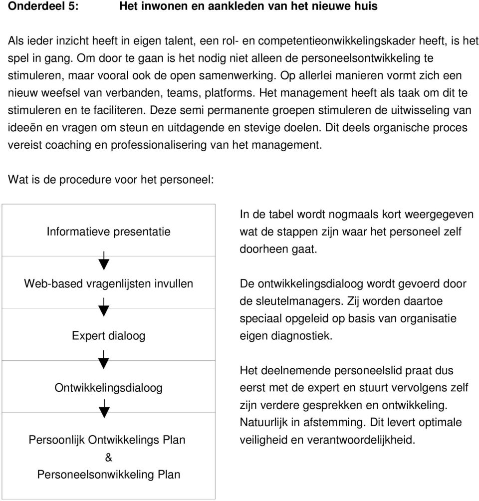 Op allerlei manieren vormt zich een nieuw weefsel van verbanden, teams, platforms. Het management heeft als taak om dit te stimuleren en te faciliteren.