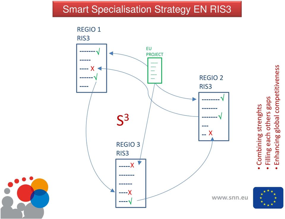 REGIO 2 RIS3 X Combining strenghts Filling