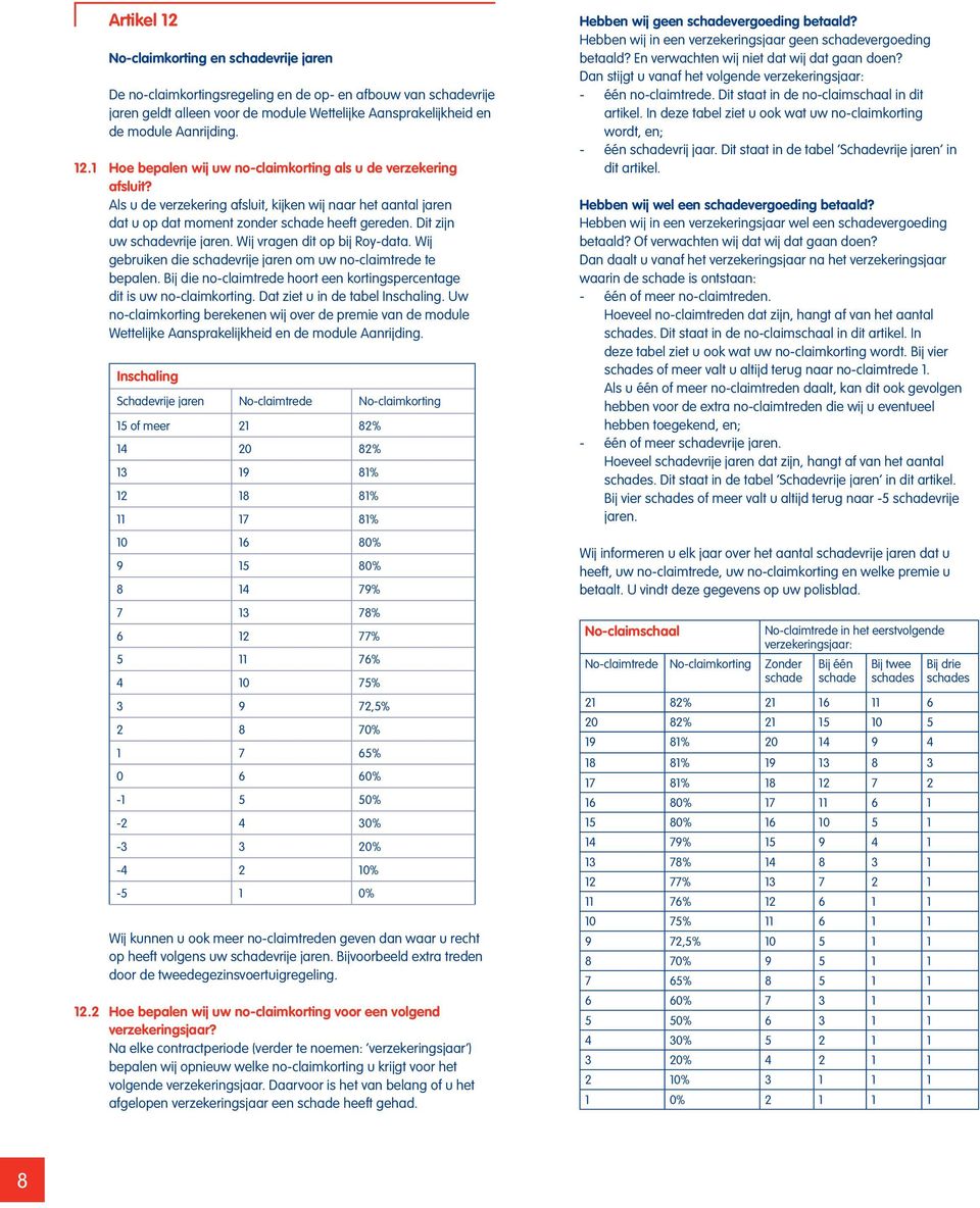 Dit zijn uw schadevrije jaren. Wij vragen dit op bij Roy-data. Wij gebruiken die schadevrije jaren om uw no-claimtrede te bepalen.