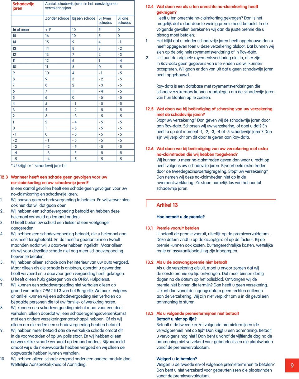 5-5 - 5-5 - 4-5 - 5-5 * U krijgt er 1 schadevrij jaar bij. Bij drie schades 12.3 Wanneer heeft een schade geen gevolgen voor uw no-claimkorting en uw schadevrije jaren?