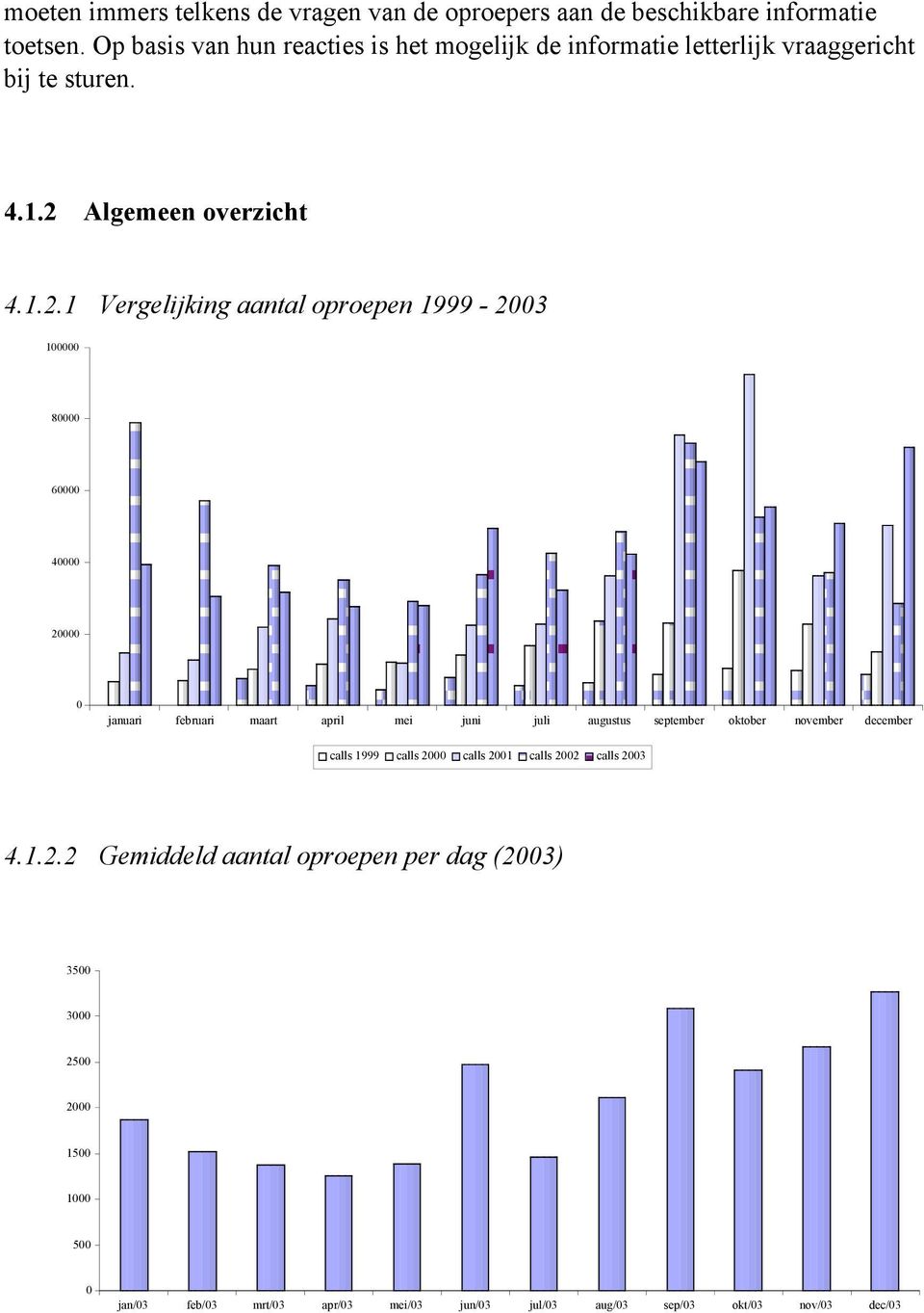 Algemeen overzicht 4.1.2.