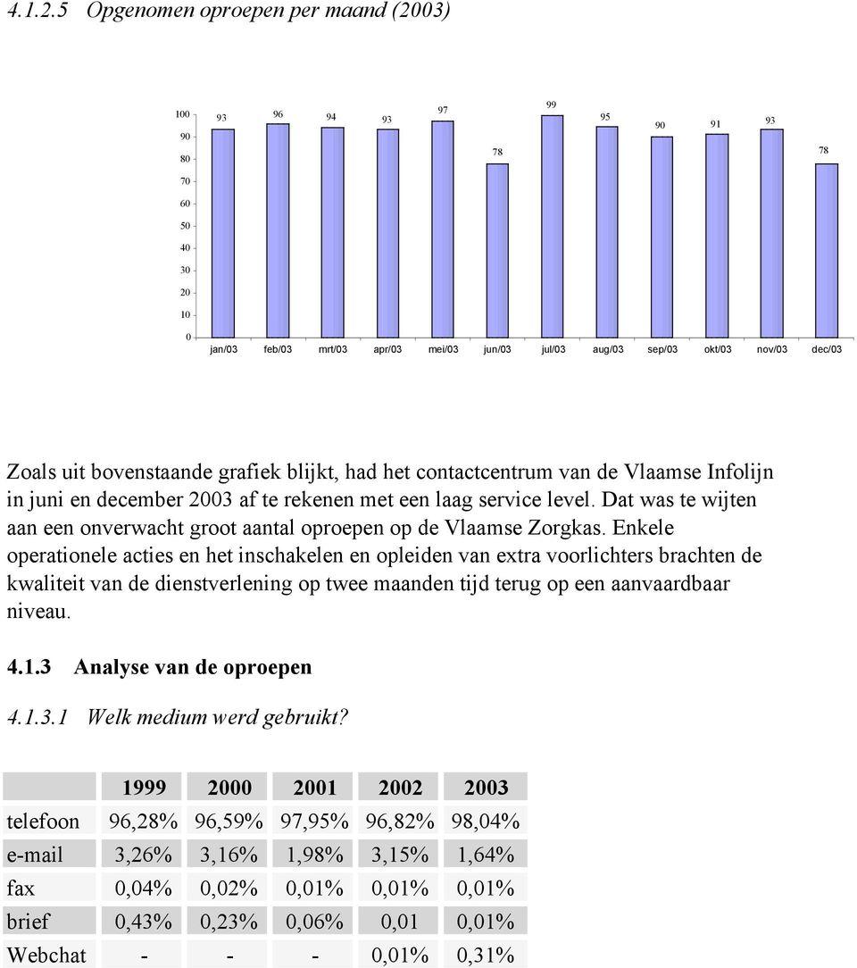 uit bovenstaande grafiek blijkt, had het contactcentrum van de Vlaamse Infolijn in juni en december 2003 af te rekenen met een laag service level.