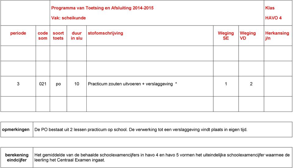 De verwerking tot een verslaggeving vindt plaats in eigen tijd.