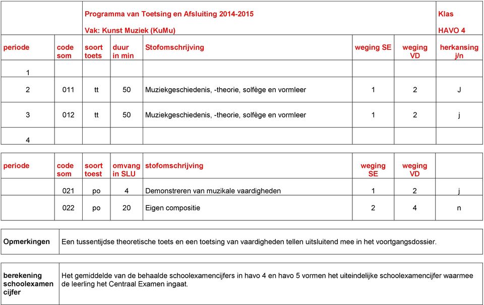 vaardigheden 2 j 022 po 20 Eigen compositie 2 4 n Opmerkingen Een tussentijdse theoretische en een ing van vaardigheden